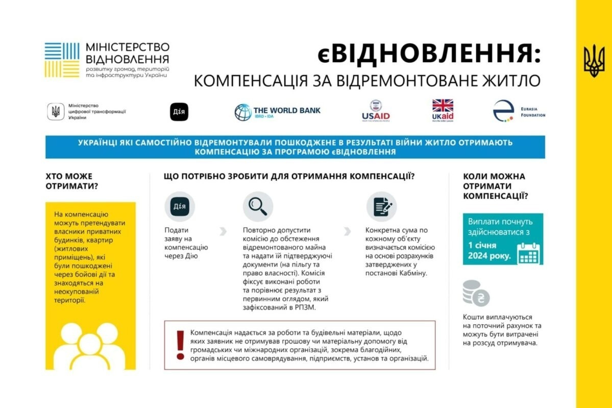 Компенсація за відремонтоване житло: як оформити