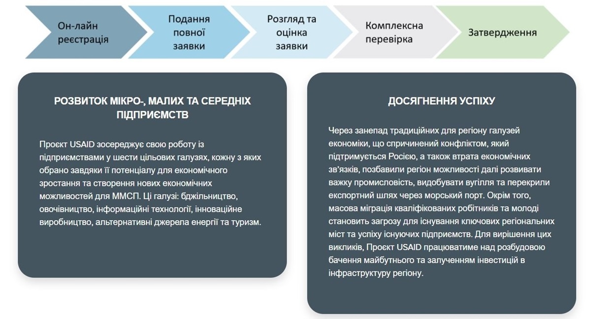 Грант