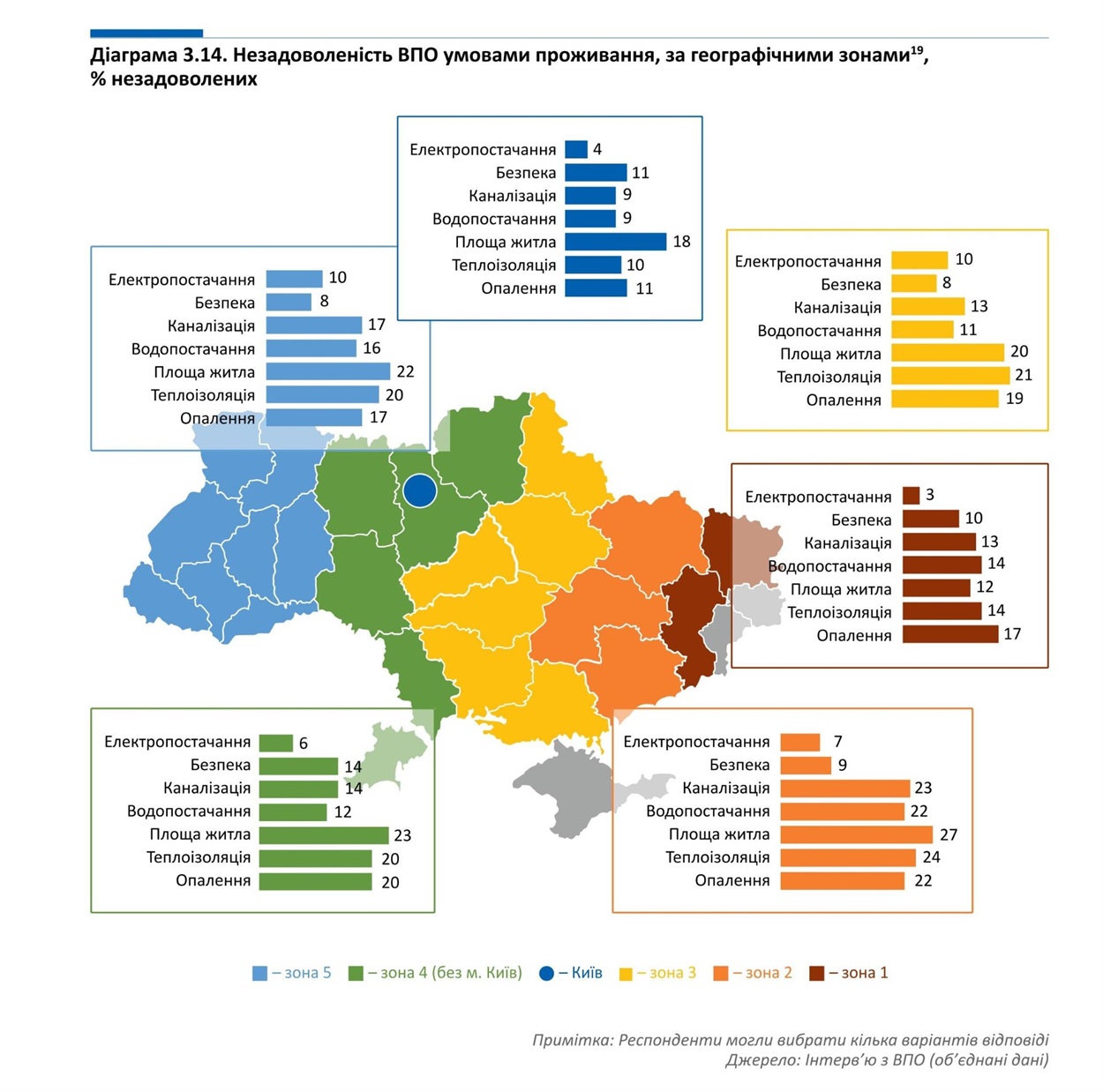 Інтерв’ю з ВПО (об’єднані дані)