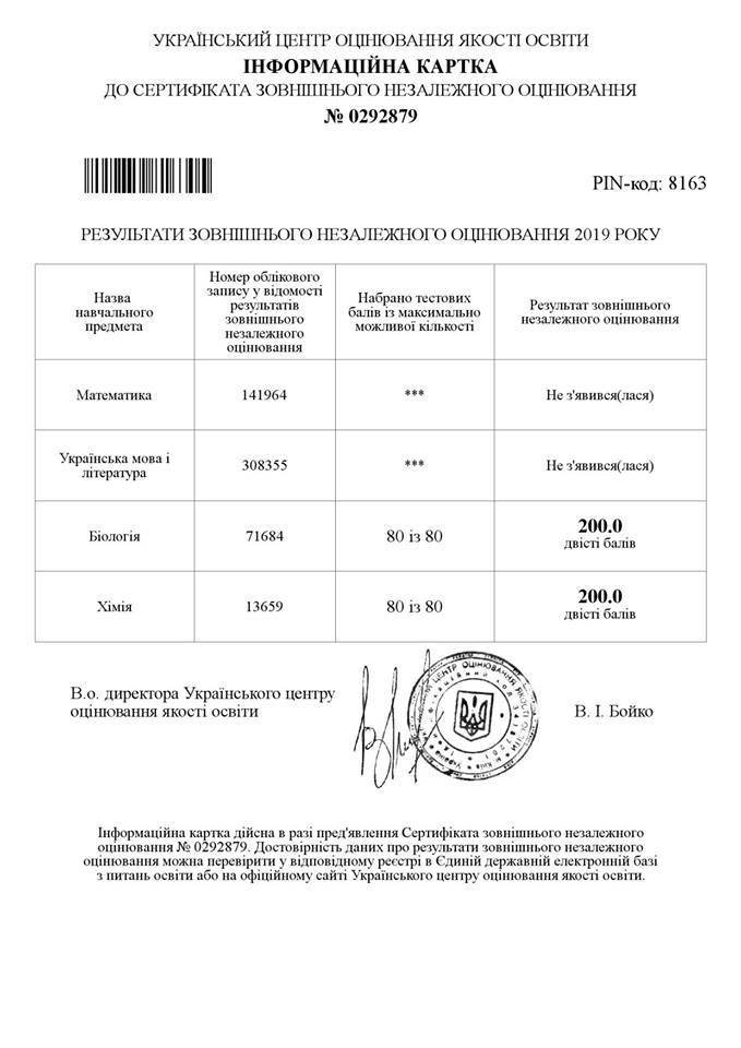 Бланк с результатами тестирования Анны Федосеевой