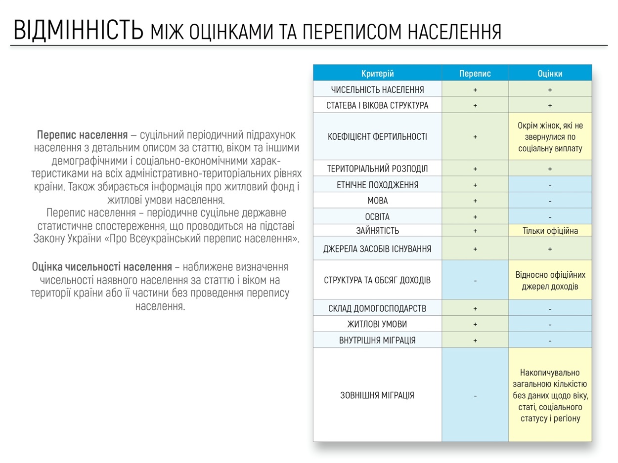 Презентация результатов оценки количества населения