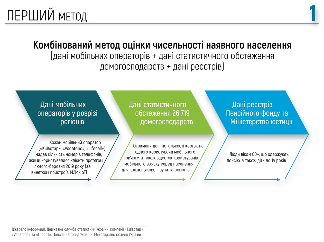 Презентация результатов оценки количества населения