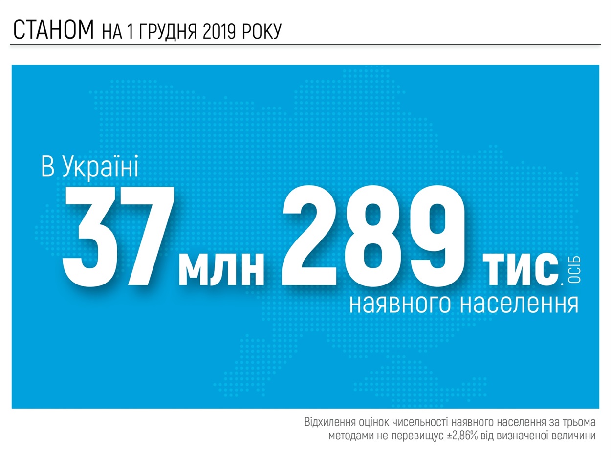 Презентация результатов оценки количества населения