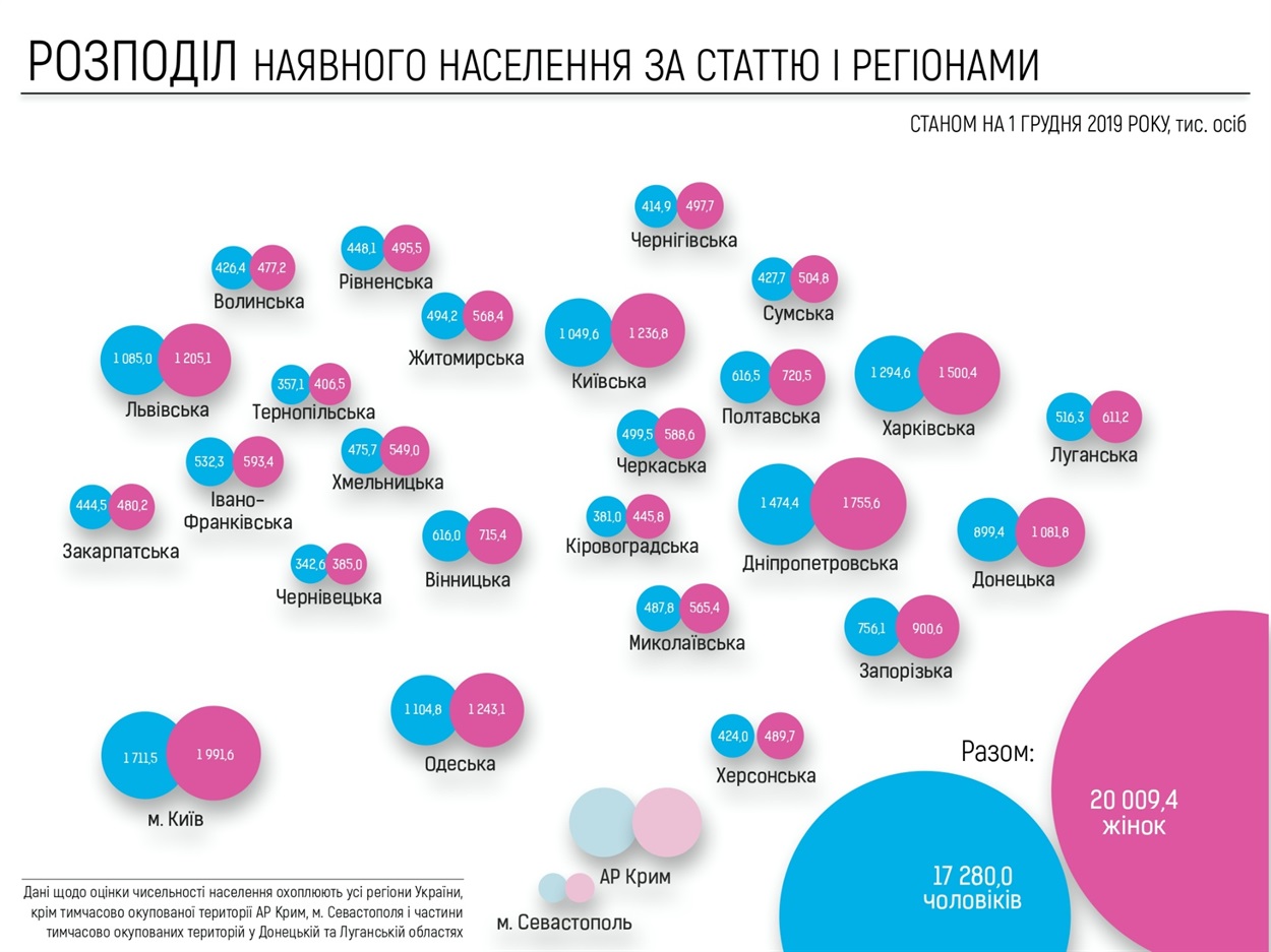 Презентация результатов оценки количества населения