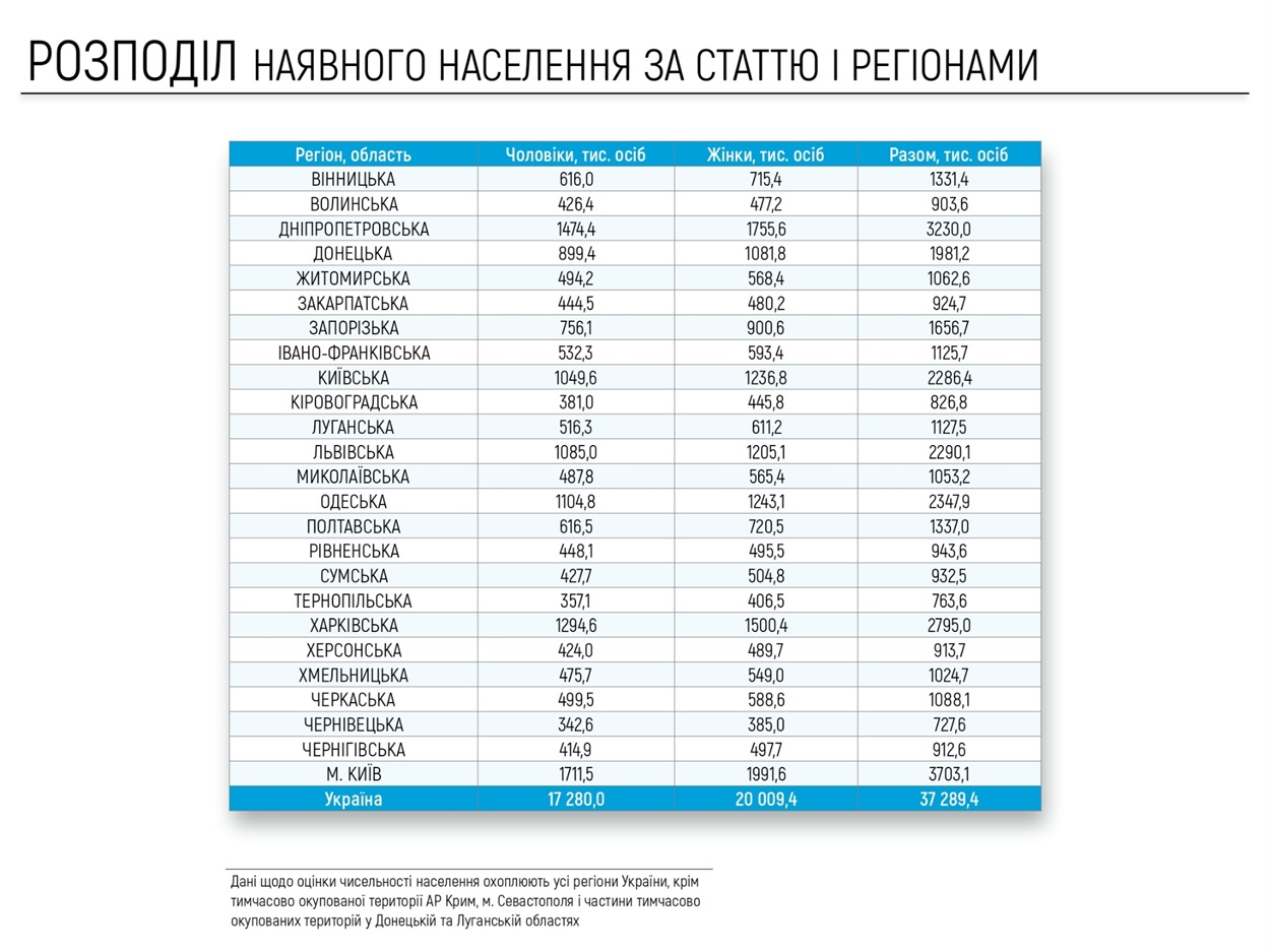 Презентация результатов оценки количества населения