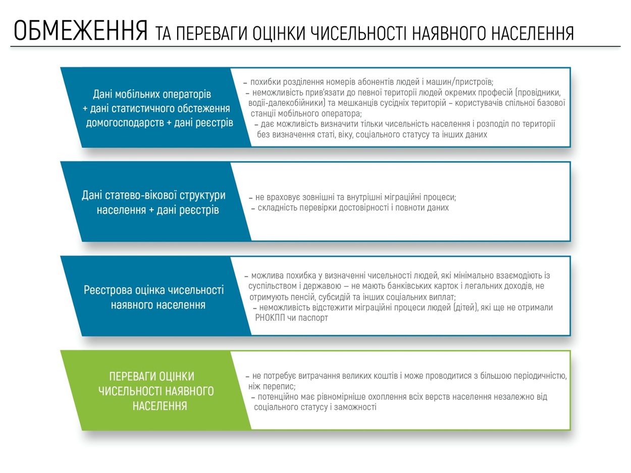 Презентация результатов оценки количества населения