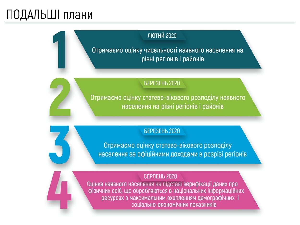 Презентация результатов оценки количества населения