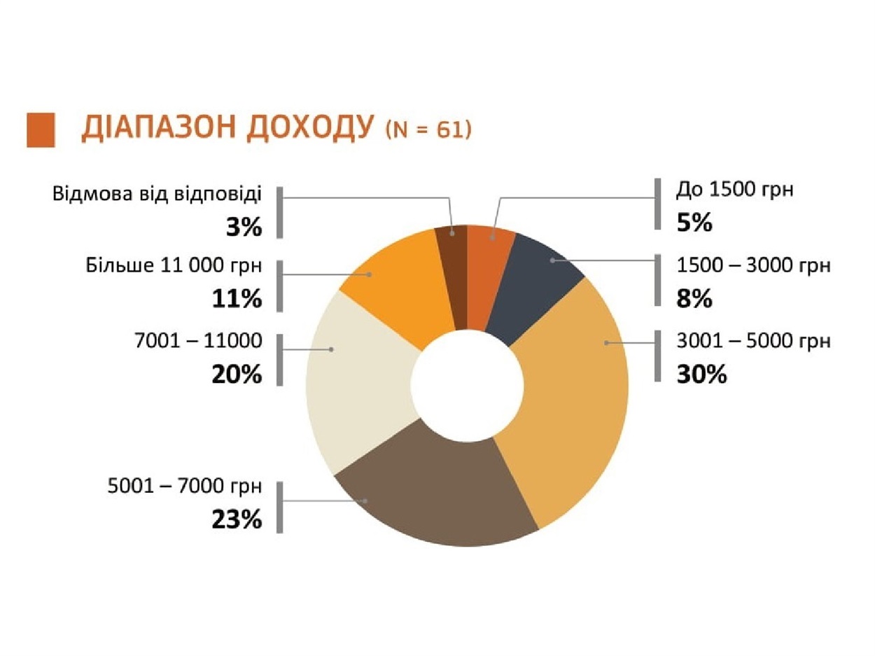 Презентация Центра документирования Украинского Хельсинского союза по правам человека