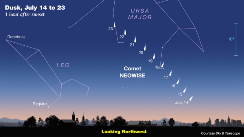 Схема движения кометы с 14 по 23 июля. Данные от Skyandtelescope