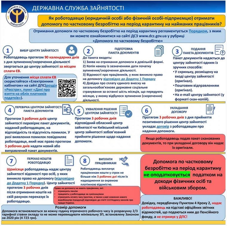 Инструкция от центра занятости