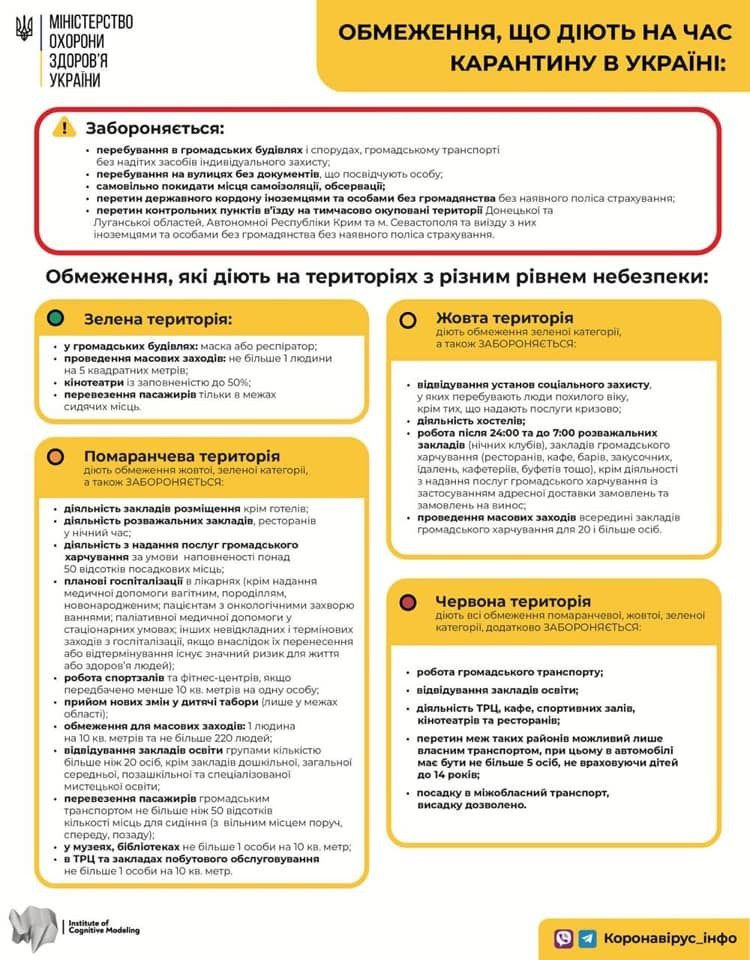 Инфографика: карантинные меры по зонам