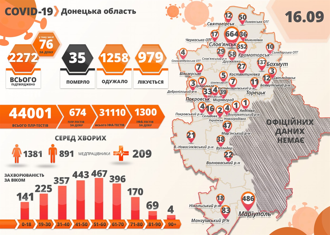 Инфографика по заболевшим 