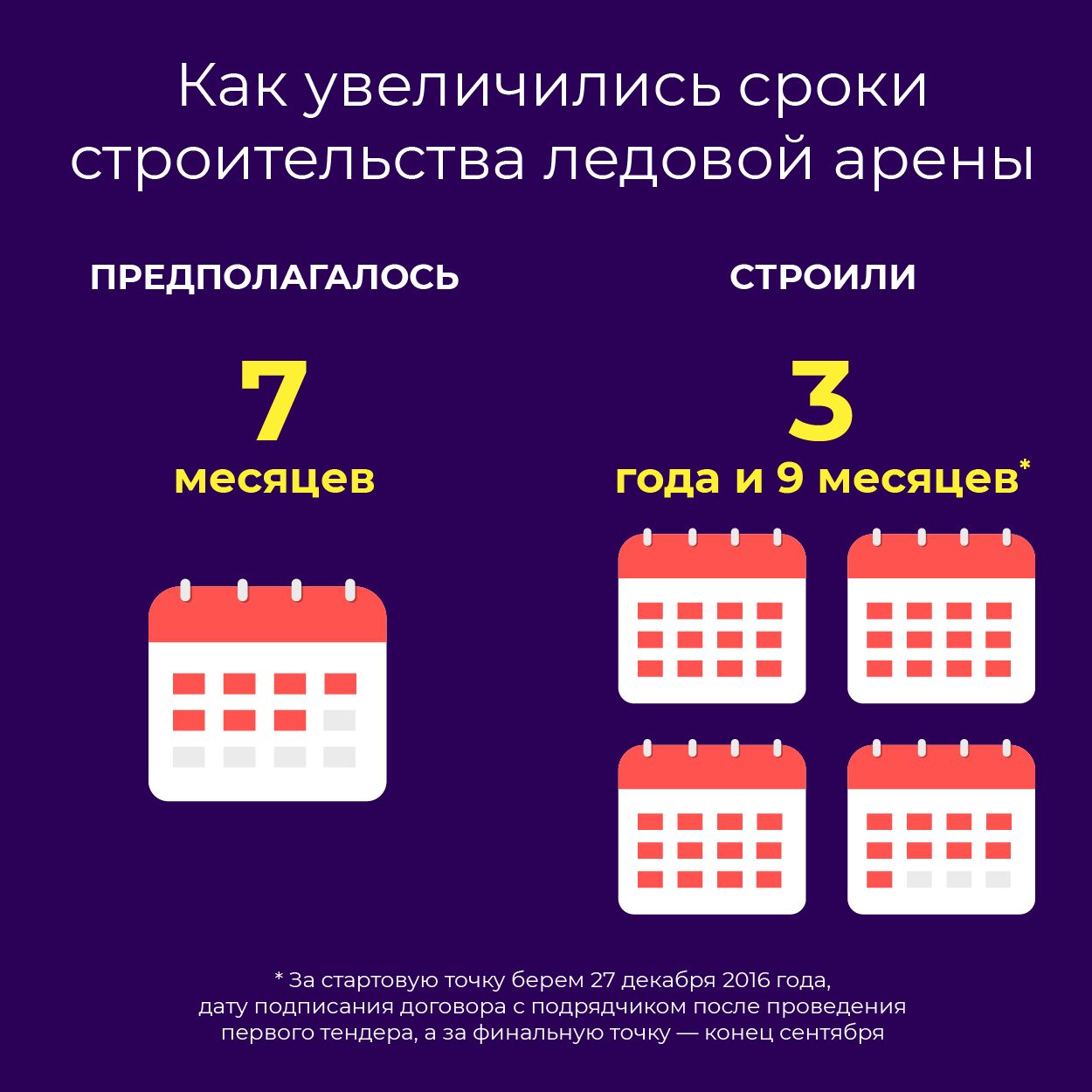 Сколько строили ледовую арену в Краматорске