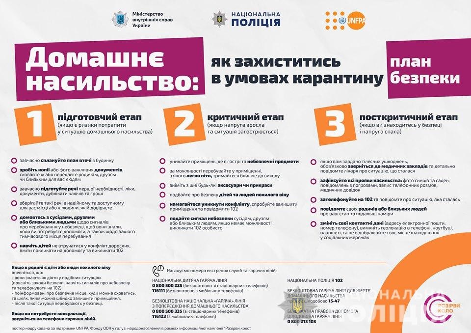 Рекомендации для потенциальных жертв от Нацполиции
