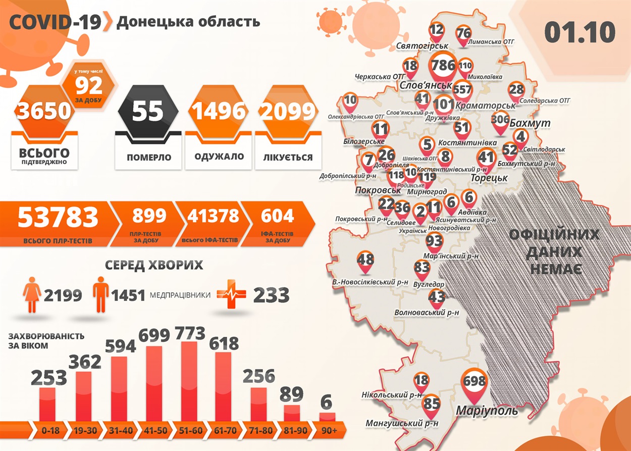 Инфографика