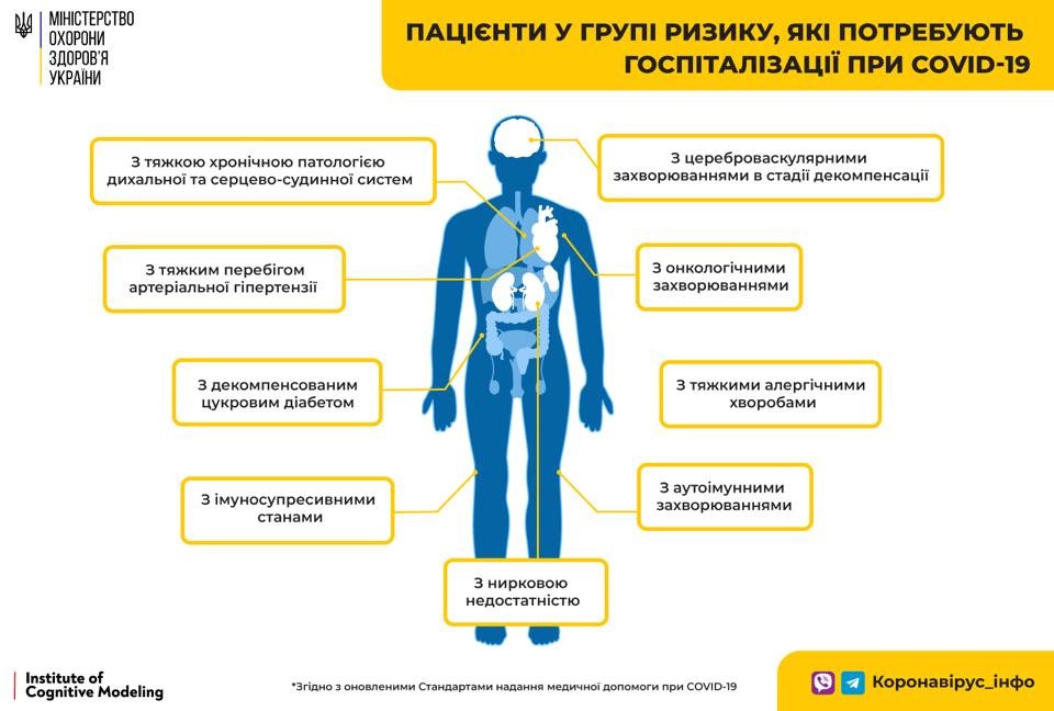 Инфографика