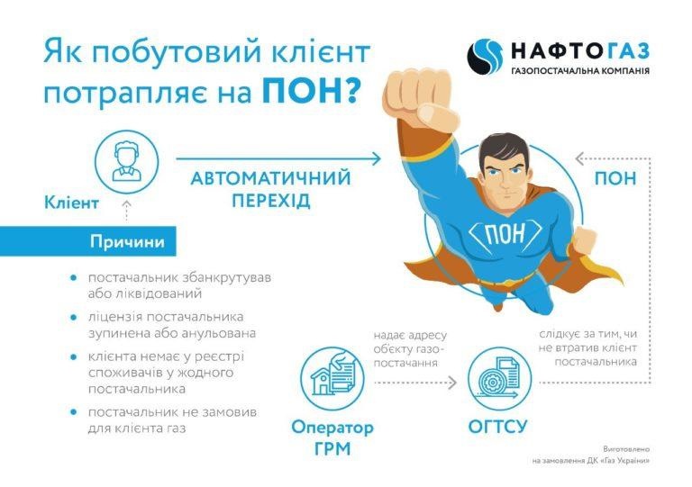 Инфографика