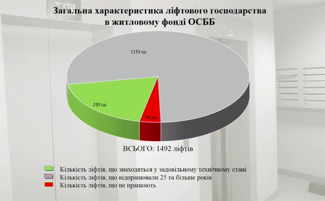 Инфографика