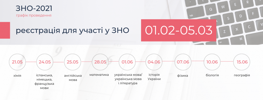 График сессий ЗНО