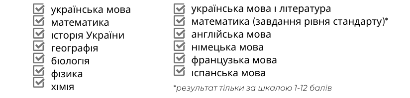 Предметы ЗНО