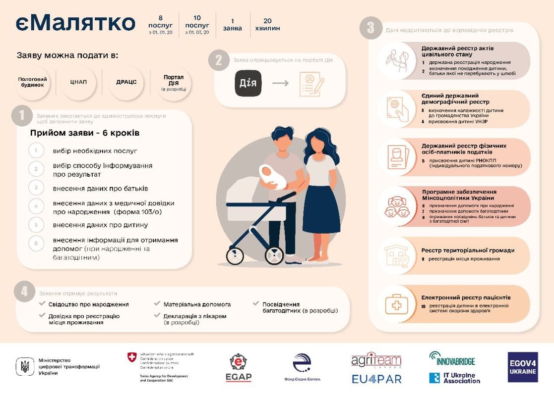 Сейчас сервисом єМалятко могут пользоваться только жители подконтрольных Украине территорий