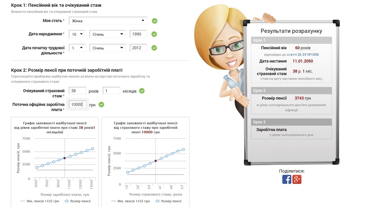Экспресс-анализ размера пенсии