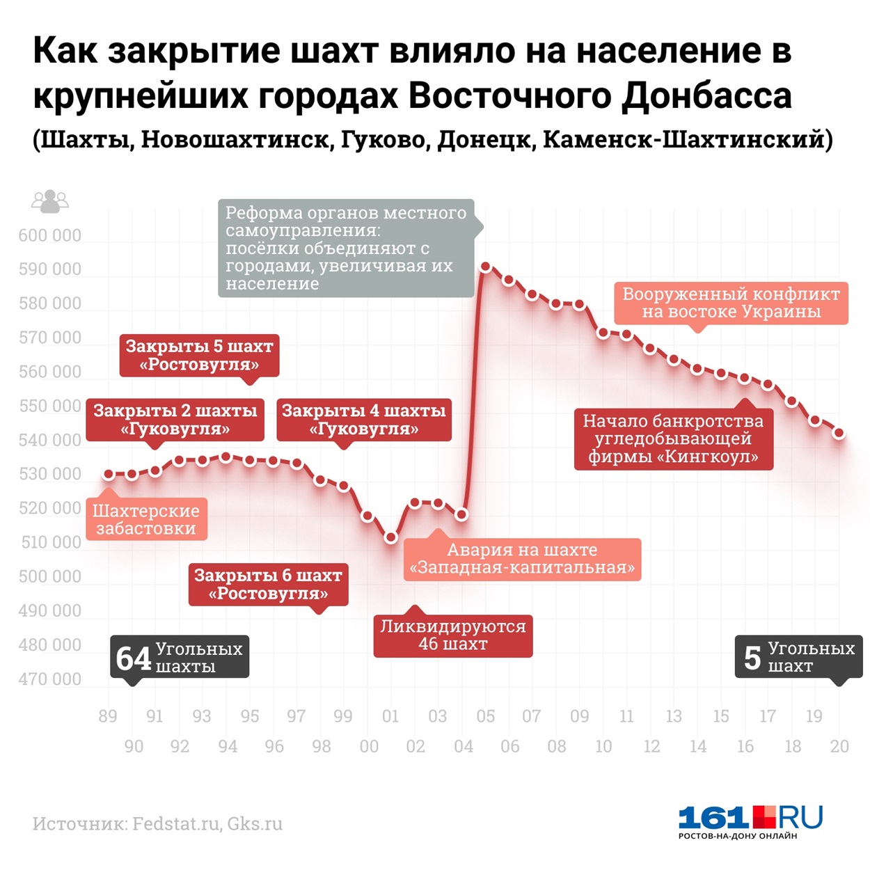 Шахты