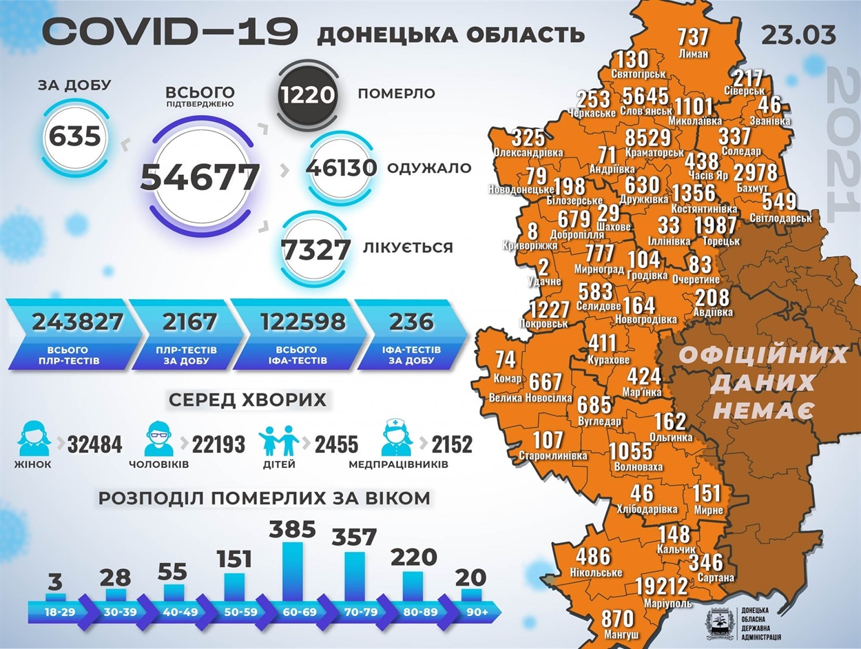 Статистика заболеваемости коронавирусом в Донецкой области на 23 марта