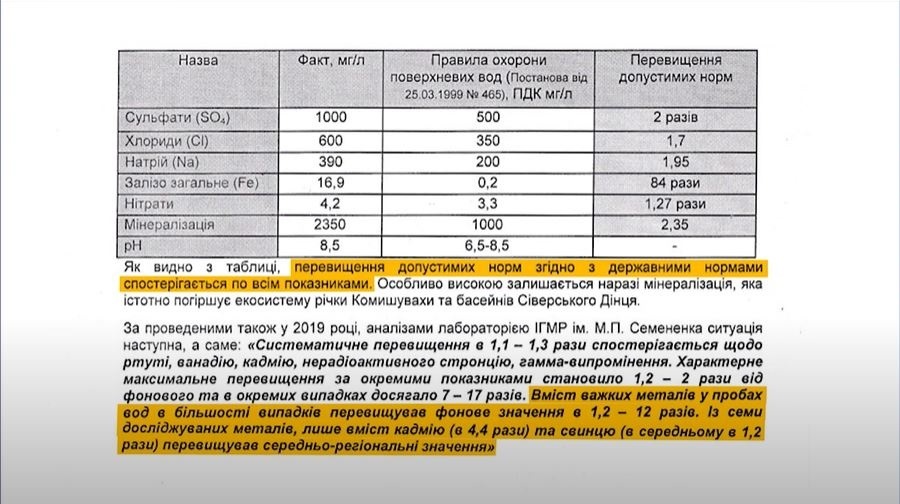 Аналізи річки Комишуваха 