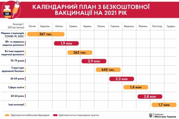 Календарный план вакцинации в Украине