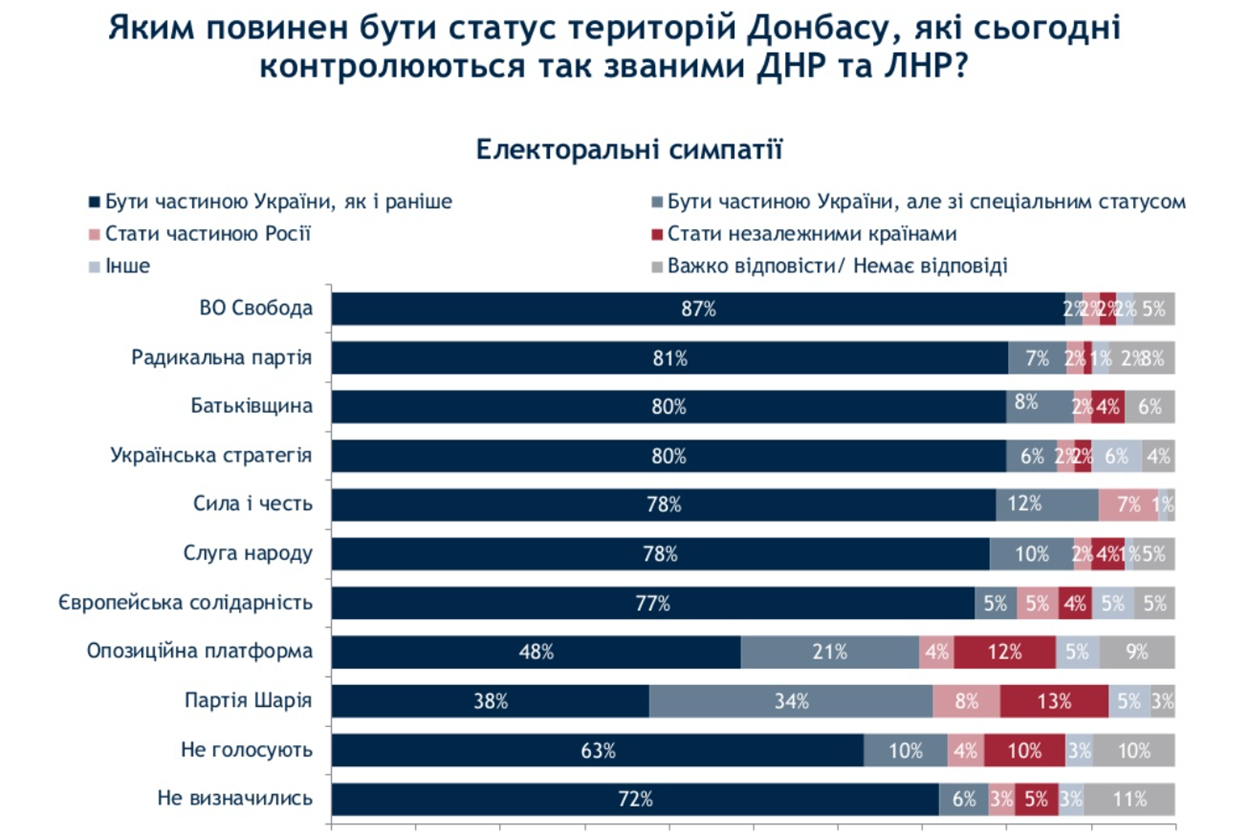 статус Донбасса