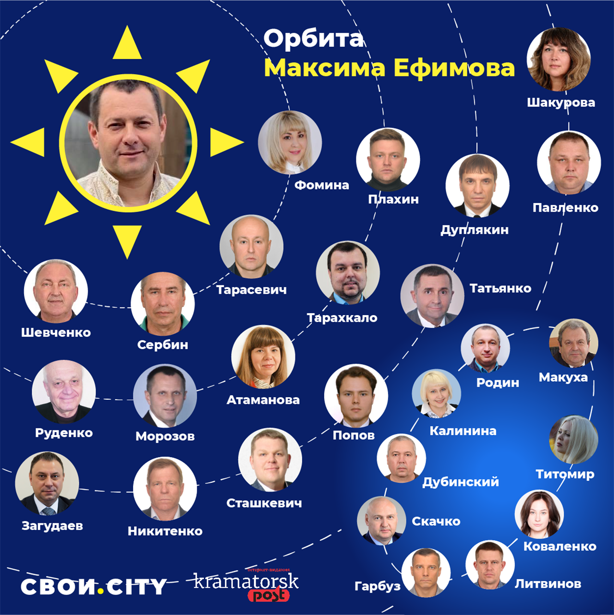 Максим Ефимов и его люди в Краматорском горсовете