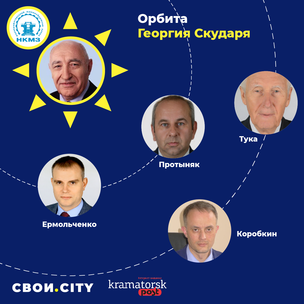 Георгий скударь и его влияние на депутатов краматорского горсовета