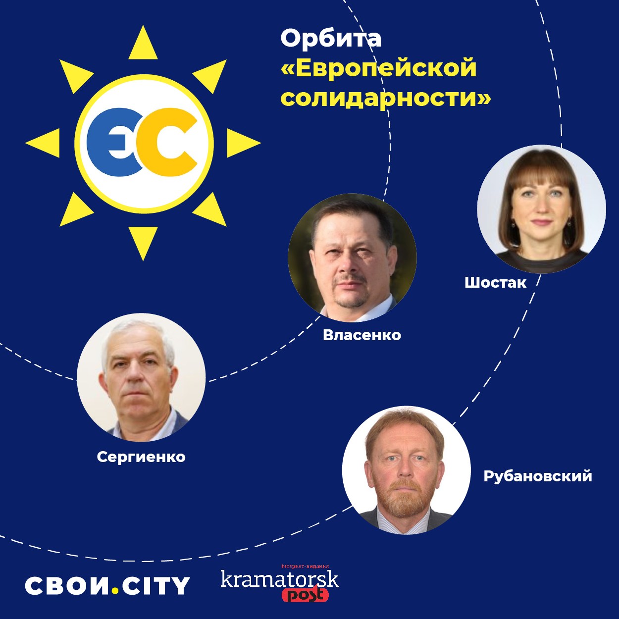 Партия Европейская солидарность в Краматорском горсовете