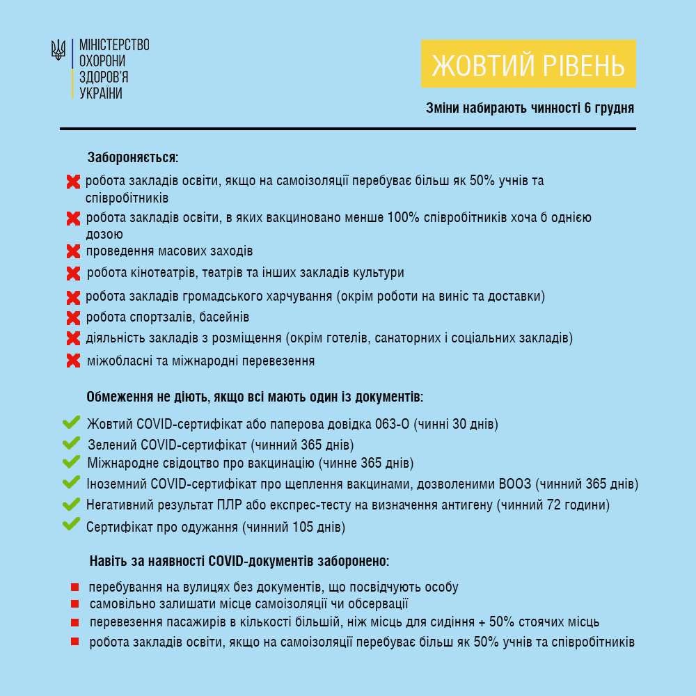 Карантинные ограничения в "желтой зоне" с 6 декабря 2021 года