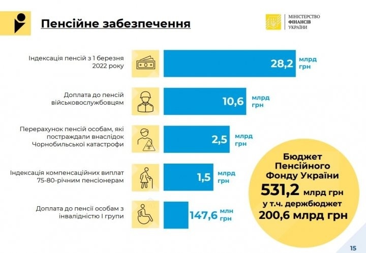 Индексация пенсий