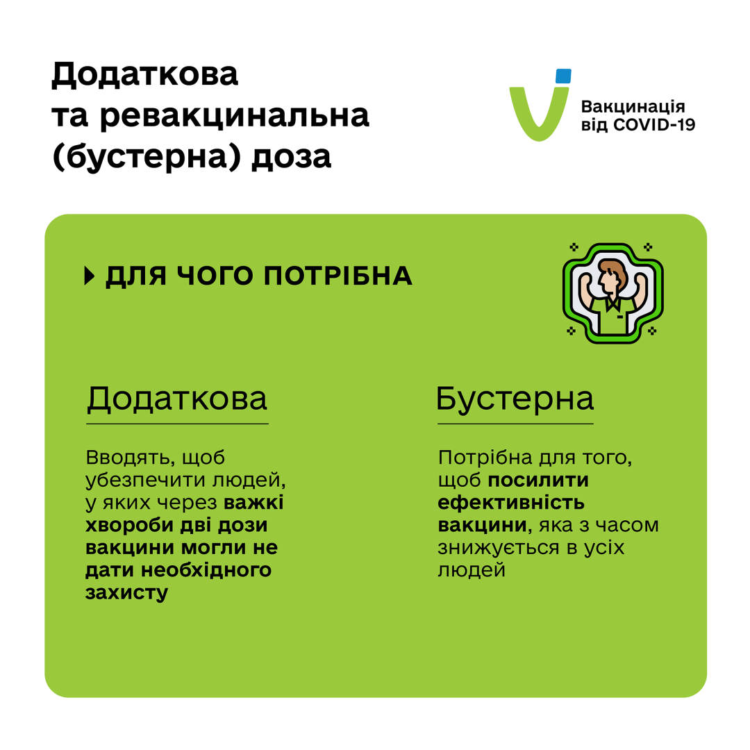 Дополнительная и бустерная вакцины