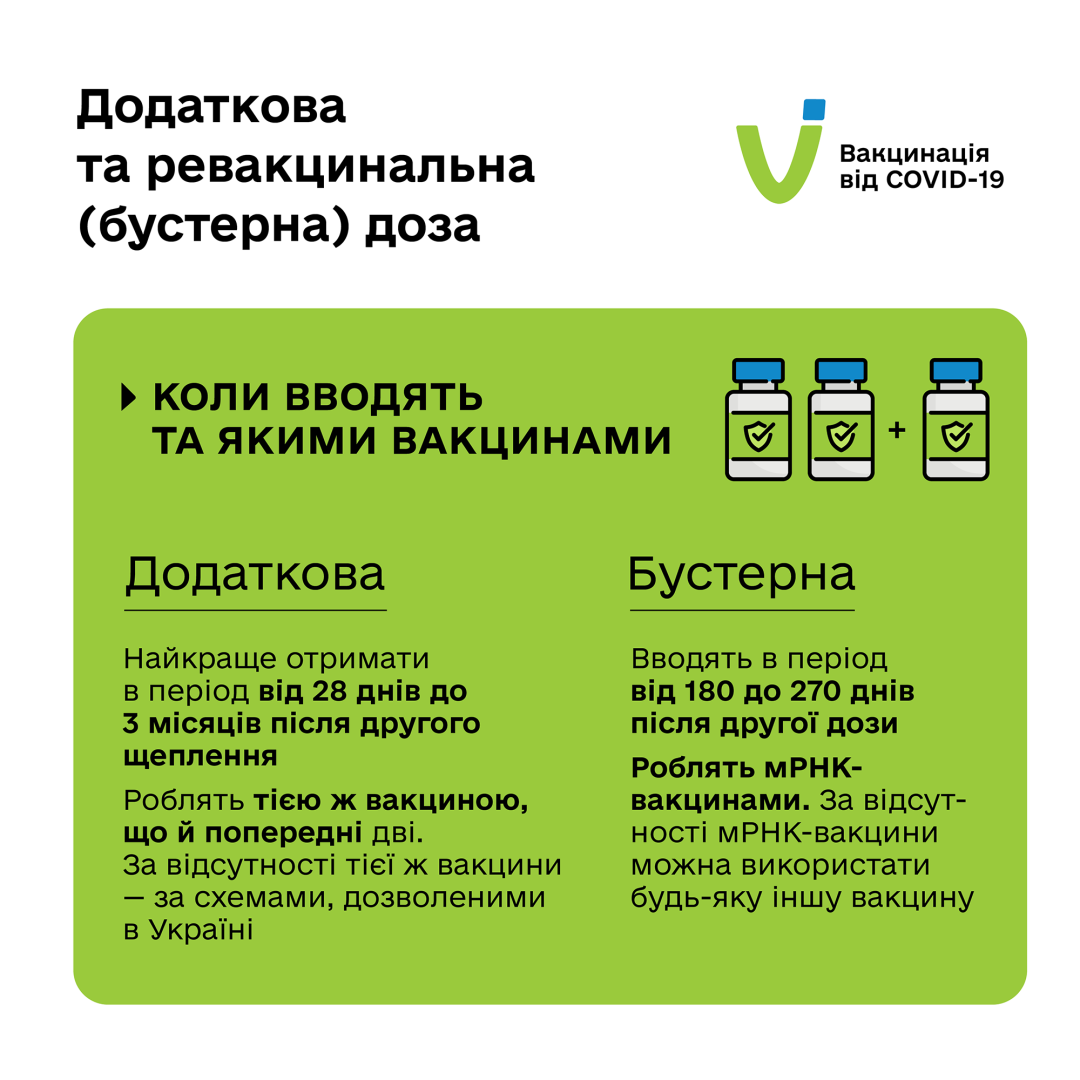 Бустерная доза 