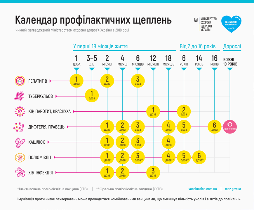 Календарь вакцинации в Украине