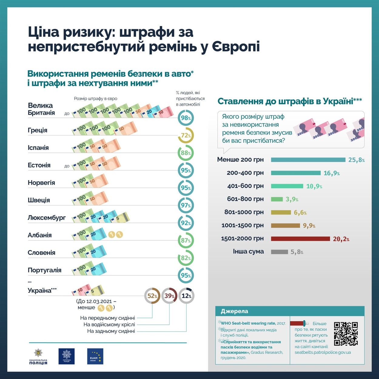 штрафи у Європі