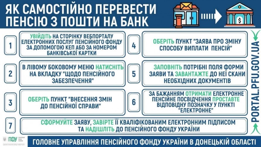 Как перевести пенсию с Укрпочты на банк