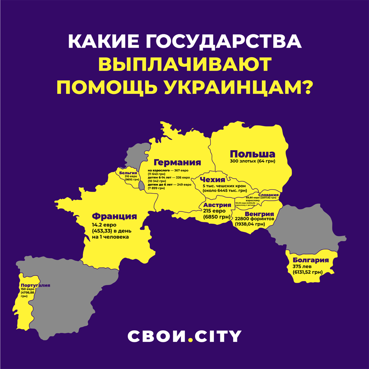 денежная помощь украинцам в Европе