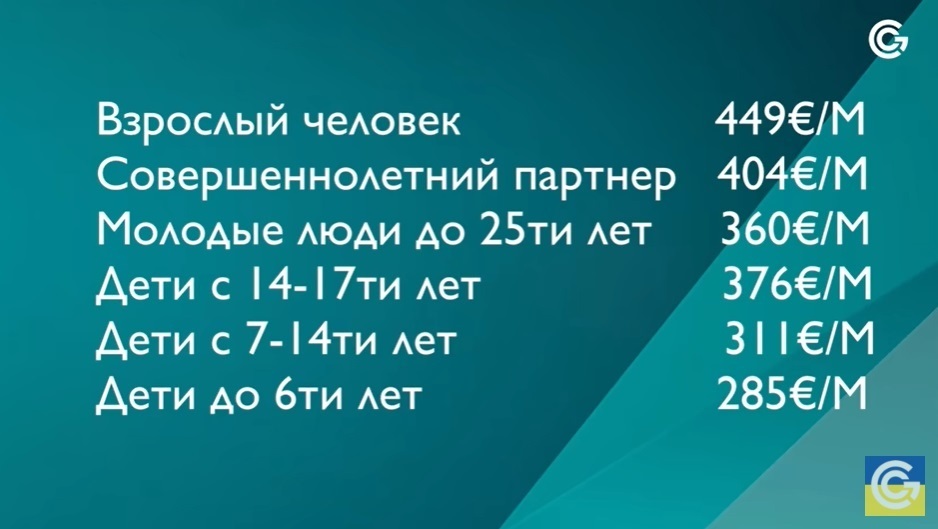 пособие для беженцев в Германии