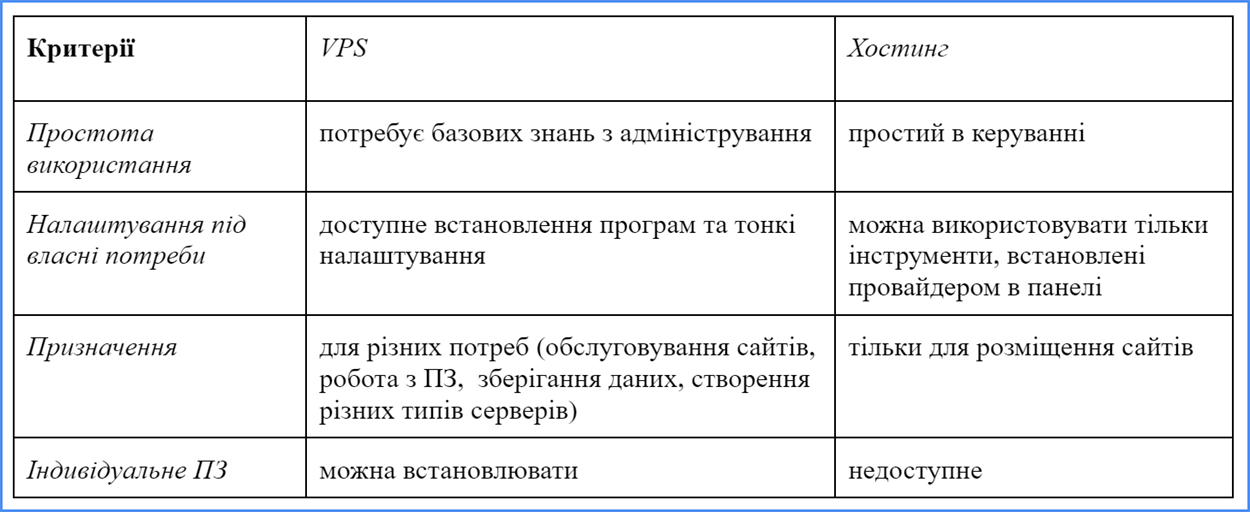 VPS-сервера