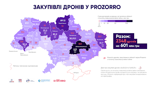 Інфографіка з аналітикою закупівель дронів через Prozorro. 