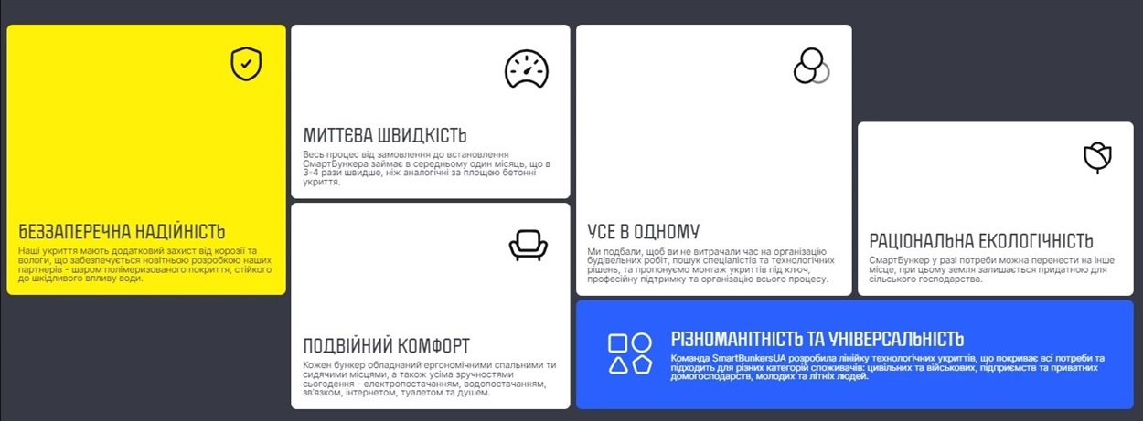 будівництво бомбосховища