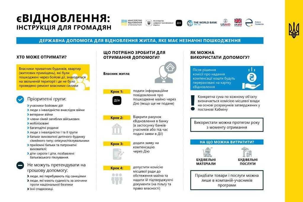 Як працює програма єВідновлення
