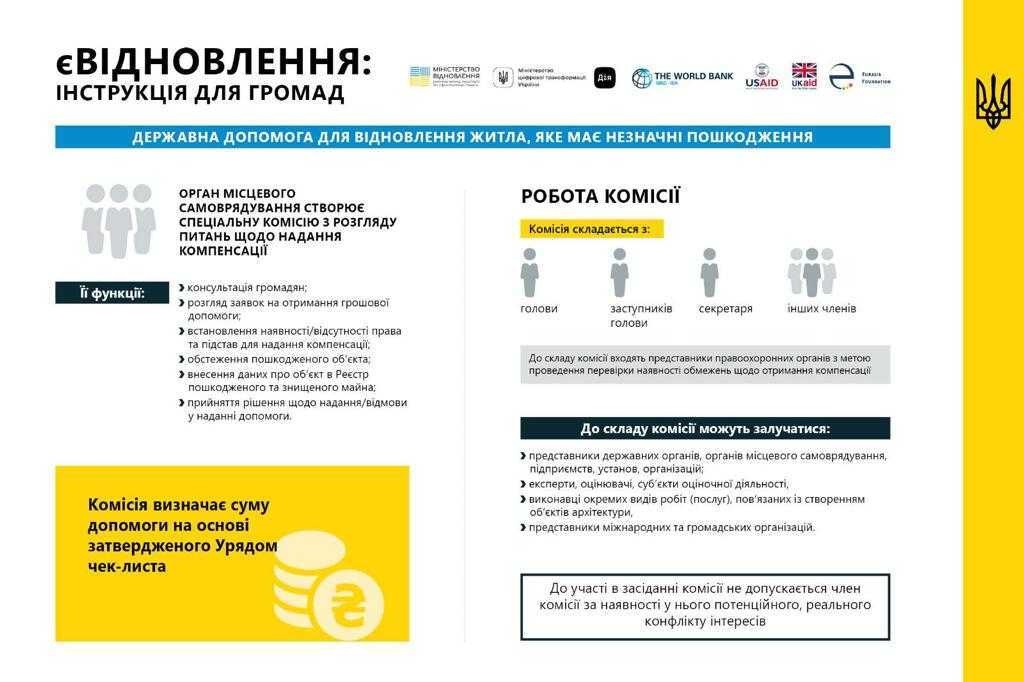 Як працює програма єВідновлення