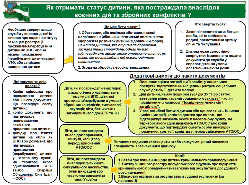 діти війни