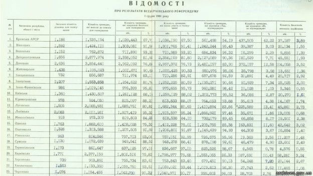 Відомості про результати референдуму